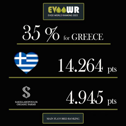  best flavored olive oil worldwide world 2022 evoowr Greek