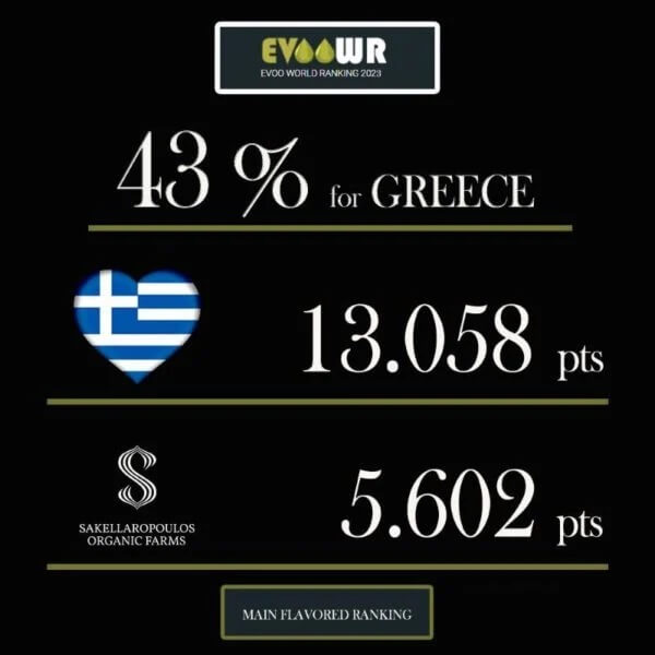 EVOOWR 2023 SAKELLAROPOULOS TOP AWARDS OLIVE OIL WORLDWIDE 