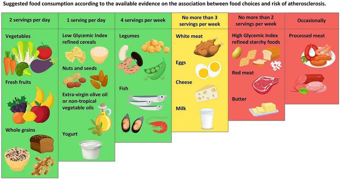 mediterranean diet