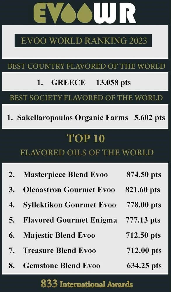 EVOOWR 2023 SAKELLAROPOULOS TOP AWARDS OLIVE OIL WORLDWIDE