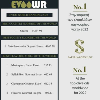 Greece Wins First Place for World’s Best Olive Oil